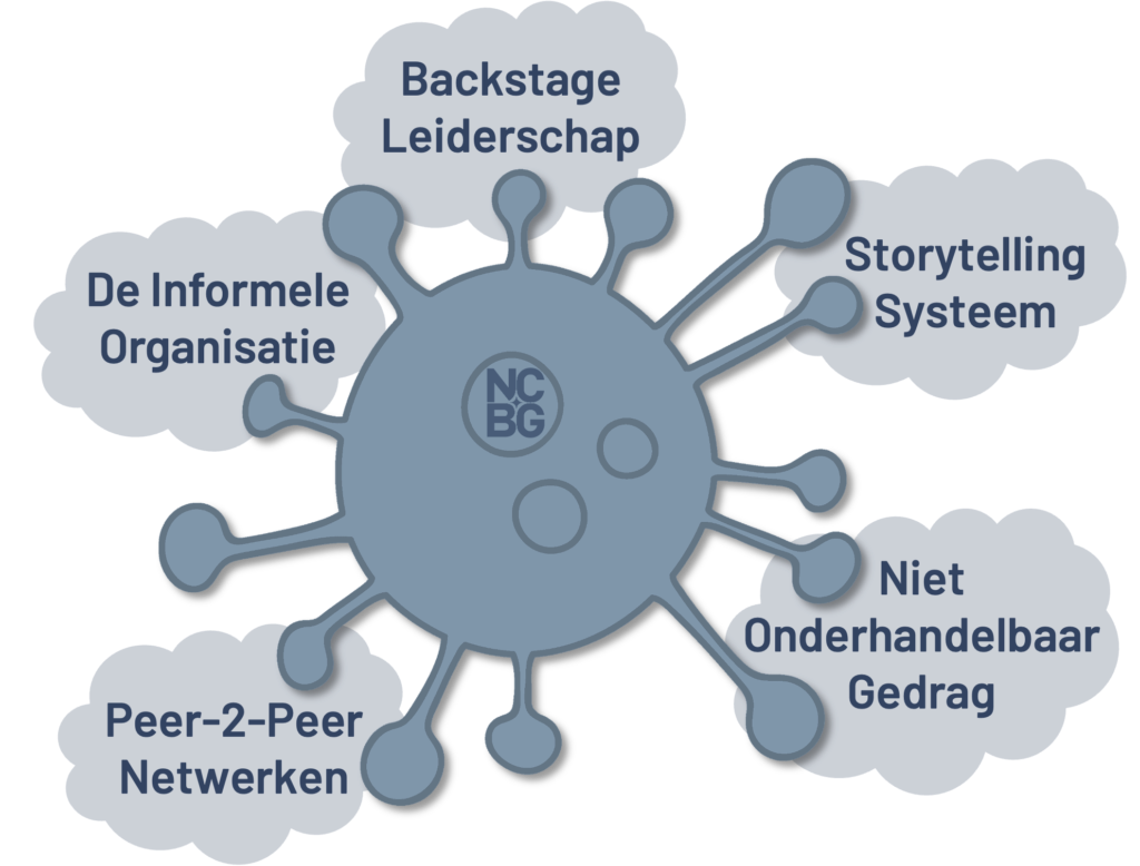 Afbeelding Viral Change elementen