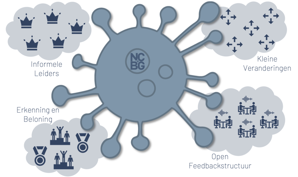 Afbeelding Viral Change