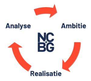 Bedrijfsvoering Optimalisatie